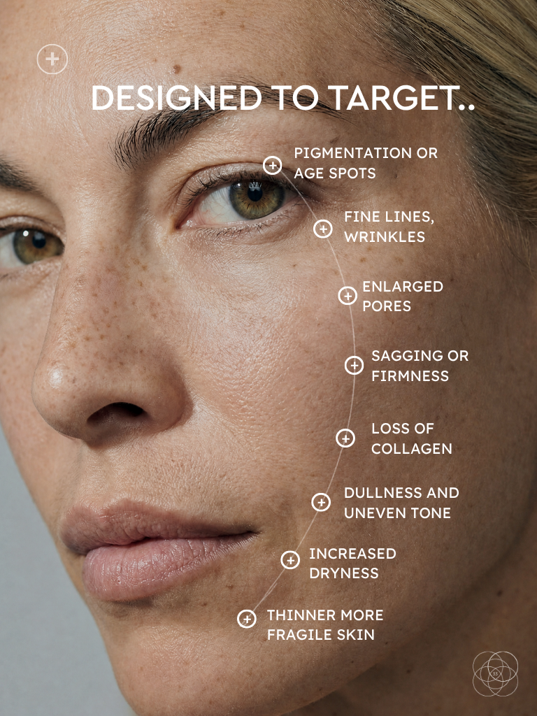 Aging serum