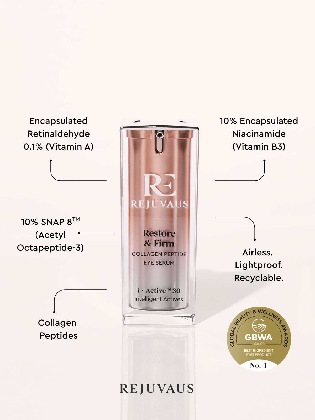 Best Peptide Eye Serum