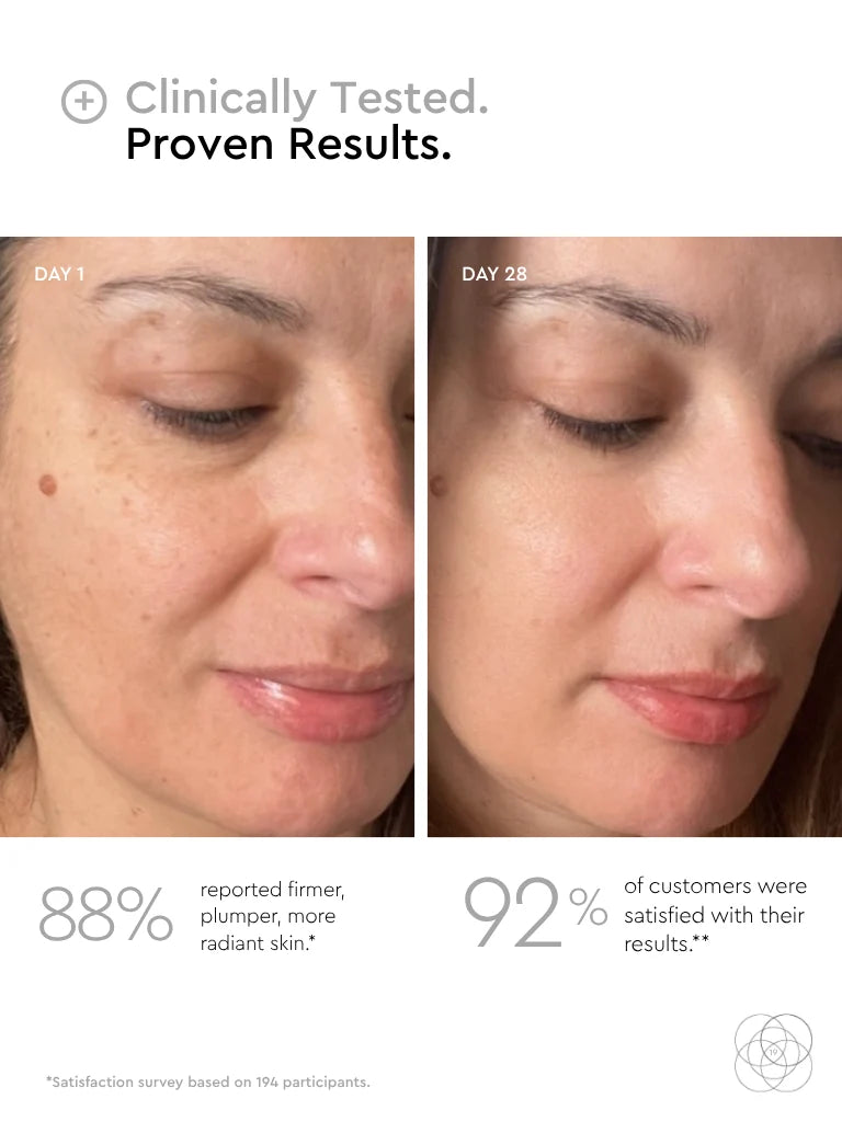 Ageing Serum results